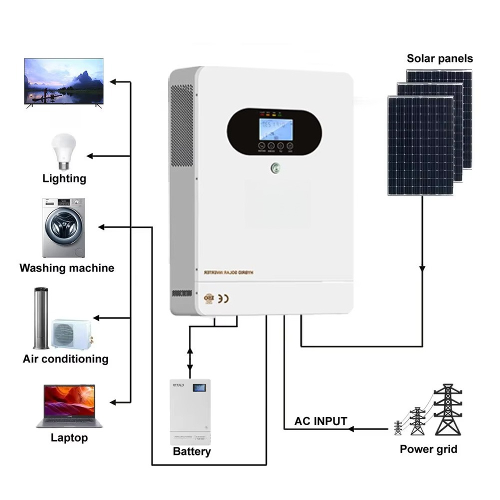 عاكس هجين للطاقة الشمسية بقدرة - مراجعة Solar Panel Monocrystalline وسعره