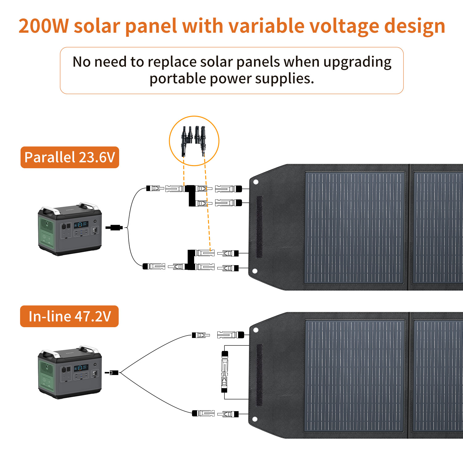 لوحة شمسية عالية الكفاءة بقوة  - مراجعة Solar Panel Monocrystalline وسعره