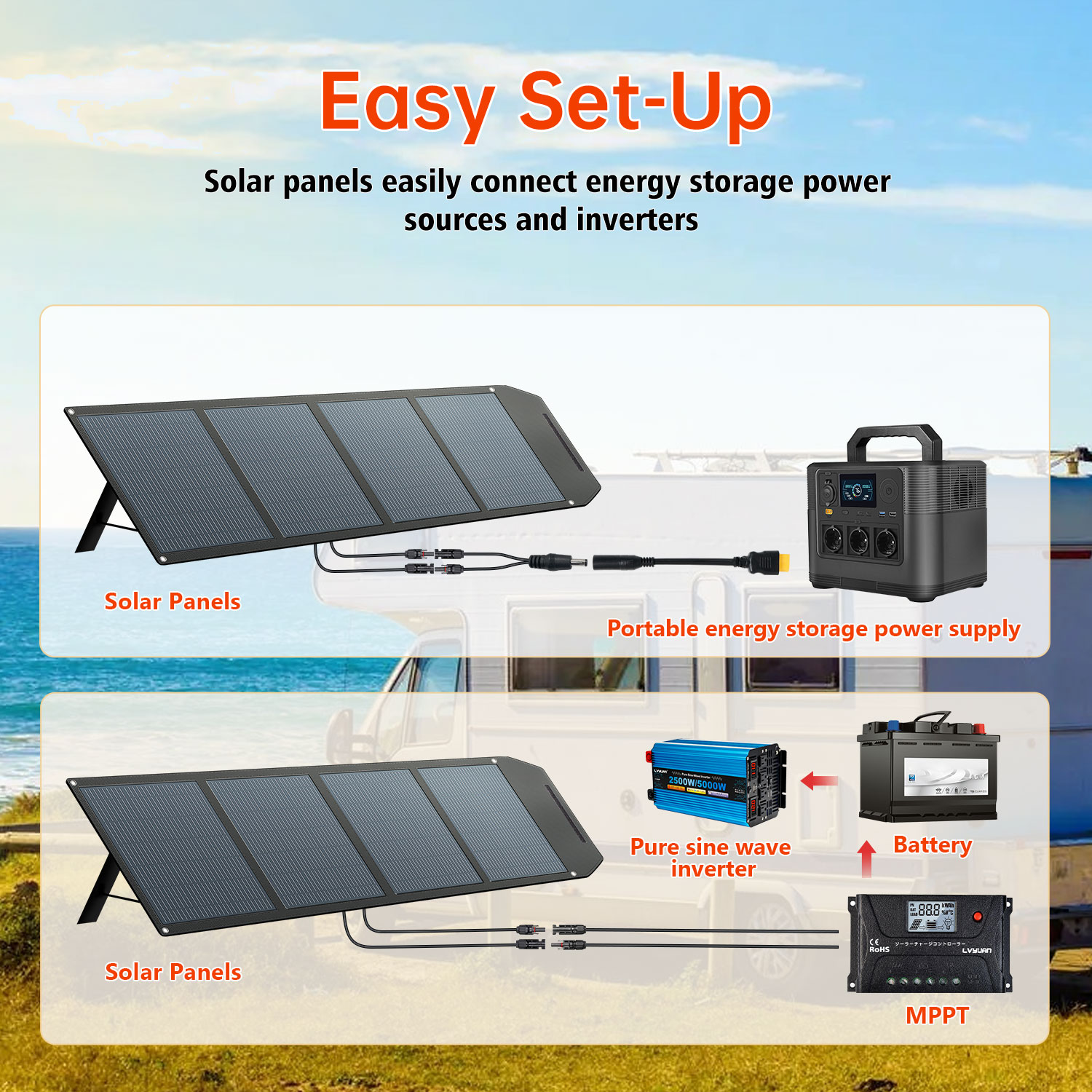 لوحة شمسية عالية الكفاءة بقوة  - مراجعة Solar Panel Monocrystalline وسعره