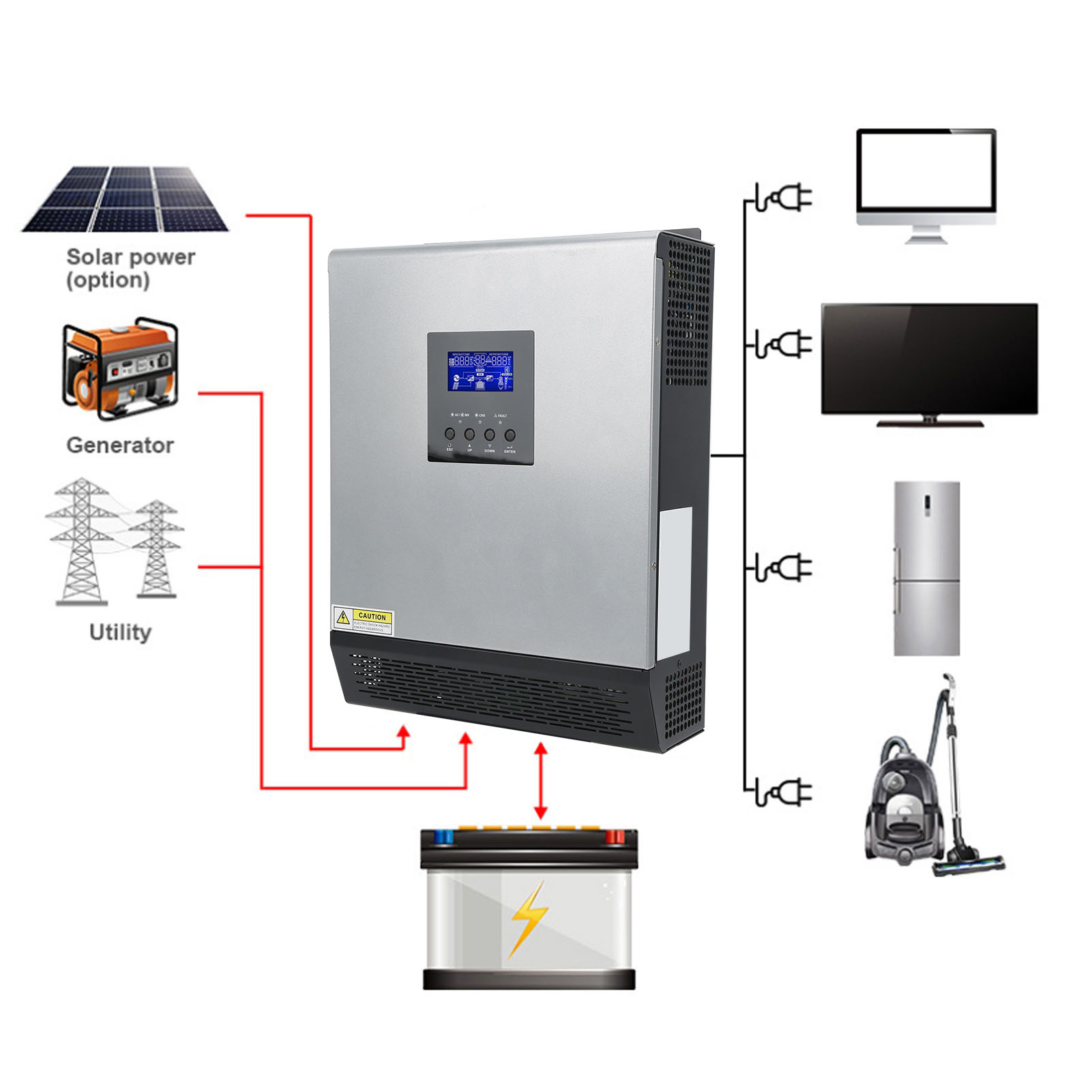 محول طاقة شمسي هجين 3 كيلو فول - مراجعة Pwm Charge Controller وسعره