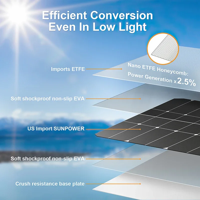 طقم لوحة طاقة شمسية 4000 وات 1 - مراجعة Solar Panel Monocrystalline وسعره