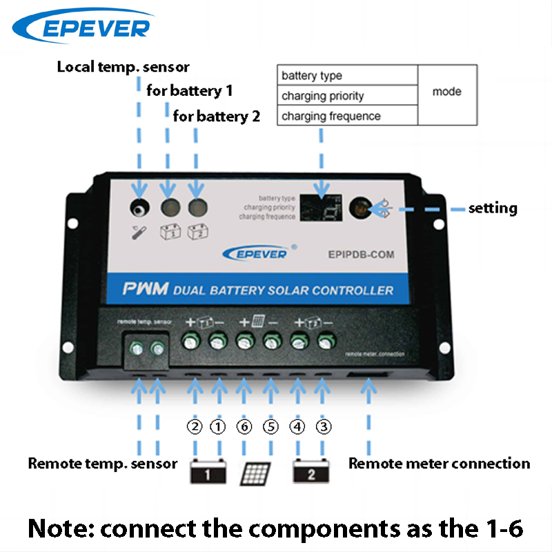 EPever 20A 10A بطارية مزدوجة ج - مراجعة Pwm Charge Controller وسعره