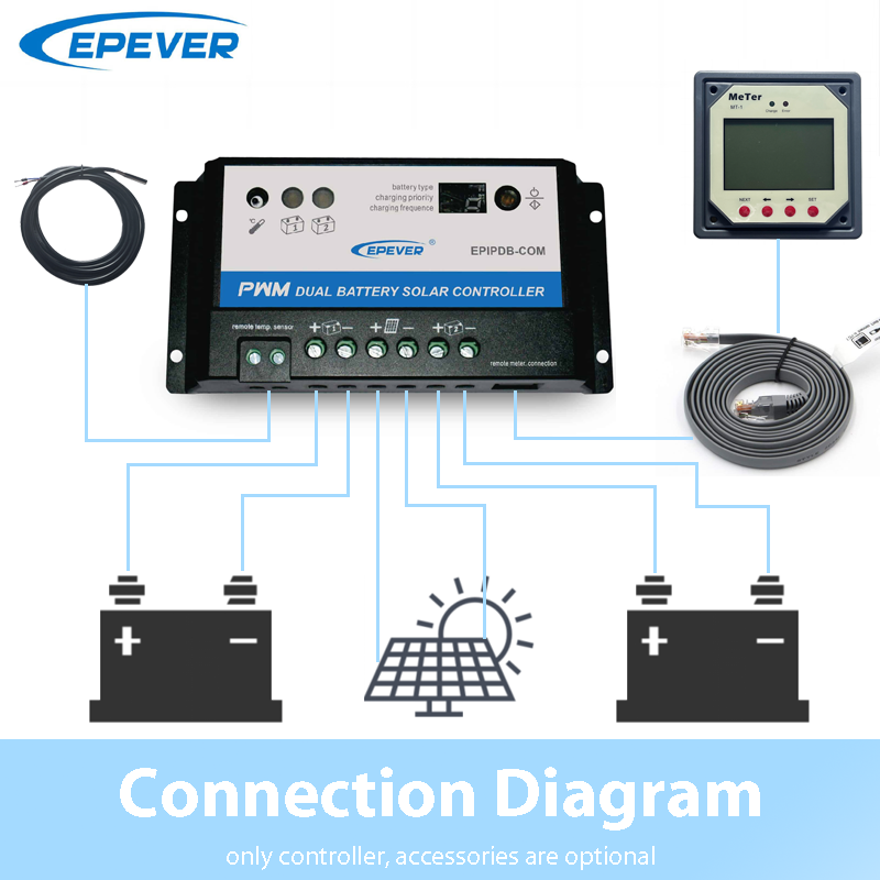 EPever 20A 10A بطارية مزدوجة ج - مراجعة Pwm Charge Controller وسعره