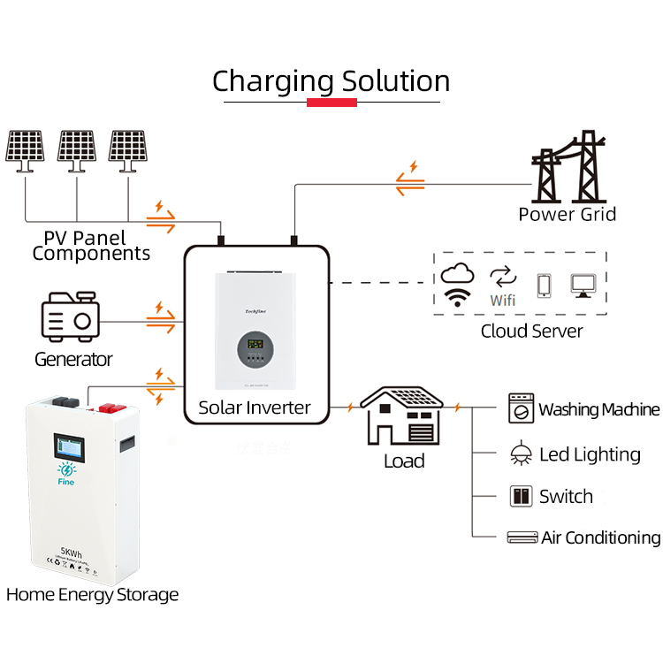 نظام طاقة شمسية منزلي خارج الش - مراجعة Solar Panel Monocrystalline وسعره